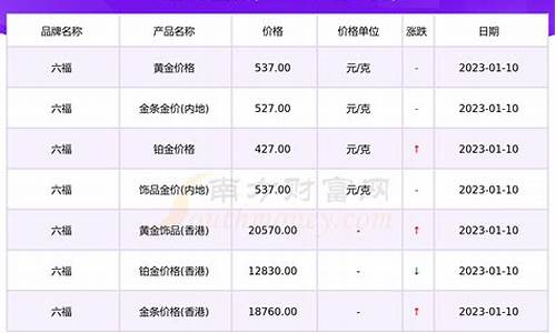 石狮六福金价查询表最新_石狮六福金价查询表