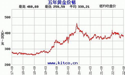 中国黄金今天河南金价_河南近期金价走势分析表