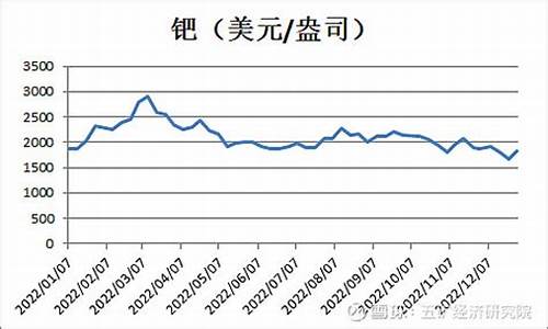 2019金价走势分析_2019钌金价格预测