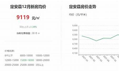 海南定安金价最新报价_海南今日黄金价格多少钱一克