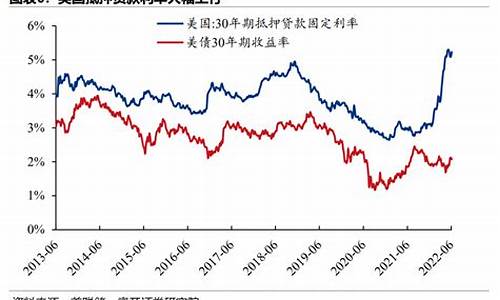 美联储7月加息金价趋势_美联储加息黄金走势