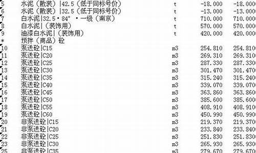 安徽市场五金价格大全最新_安徽市场五金价格大全最新行情