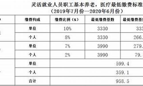 郫县五险一金价格查询_郫县五险一金价格