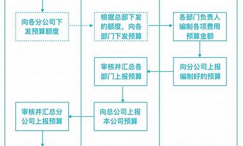 资金价税预算如何管理_资金价税预算如何管理好