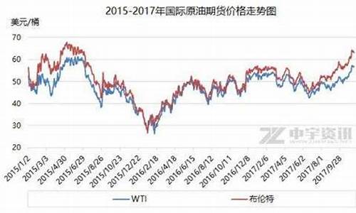 油价涨幅至3.90%_油价涨幅2022