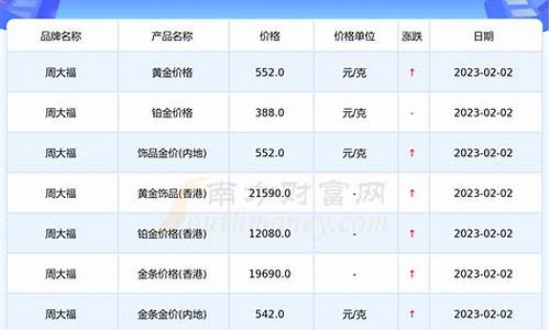 长沙旧金价格查询_长沙黄金回收价格查询