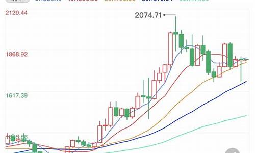 非农前金价是多少_非农低于预期黄金是涨吗