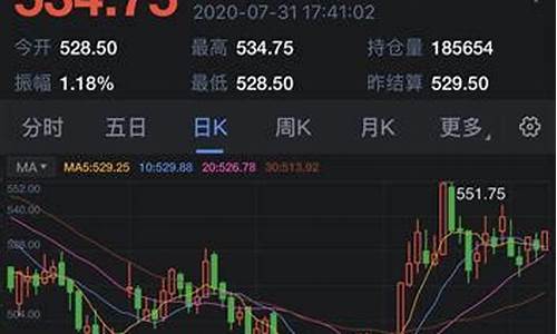 北大科技股票金价格_北大科技重新上市