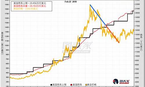 未来几年金价什么时候下跌_未来几个月金价趋势