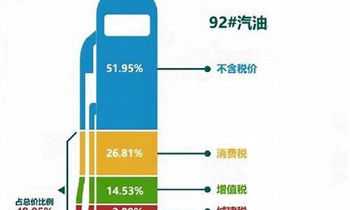 油价属于什么档次的车_油价属于什么档次