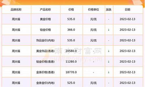 甘肃酒泉今天金价_酒泉黄金回收一克多少钱