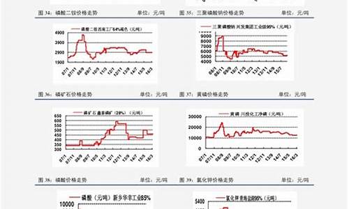 船舶燃油数据报告_船舶燃油价格分析表