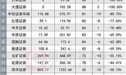 浙商证券佣金价格是多少_浙商证券佣金价格