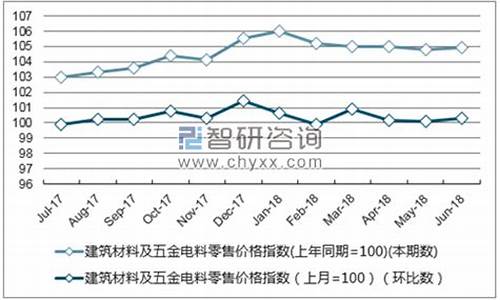 江苏建筑五金价格_江苏五金厂家