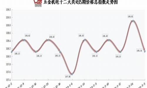 徐汇区五金价格合理_上海市五金市场