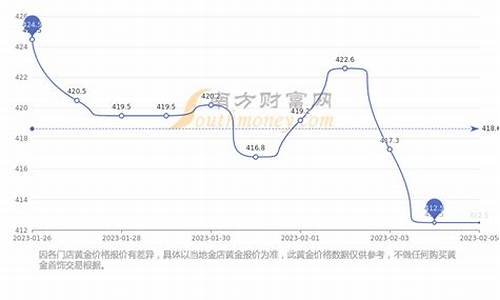 安徽芜湖市回收金价_芜湖回收黄金价格