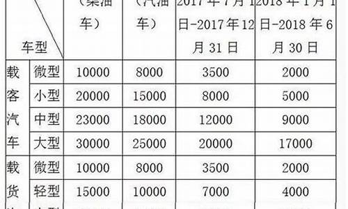 深圳国三柴油车报废最新政策_深圳国三柴油价钱多少