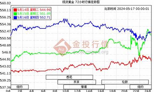 足金金价今天什么价格_足金金价格今天多少一克