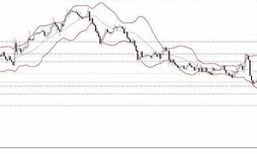 金价还会回到300_金价会降到300元吗