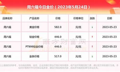 周六福黄金现价_周六福金价2014年