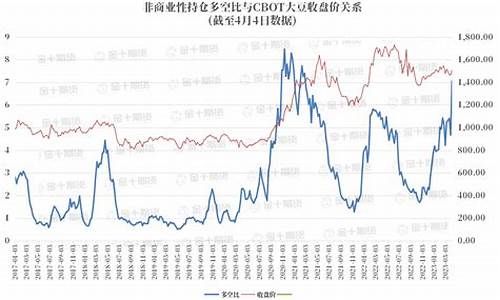 大豆的基金_大豆投机基金价格