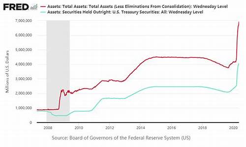 美联储资产负债金价_美联储资产负债表规模创11年来最大降幅