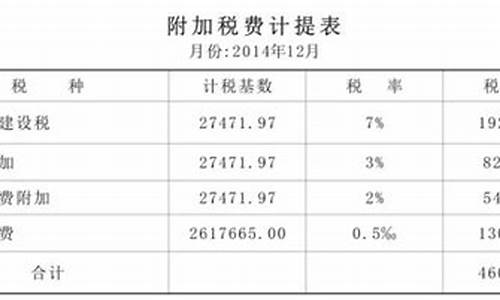 价差只计税金_税金价差金额是多少