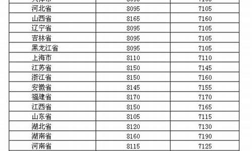 温州油价多少_2019年油价温州