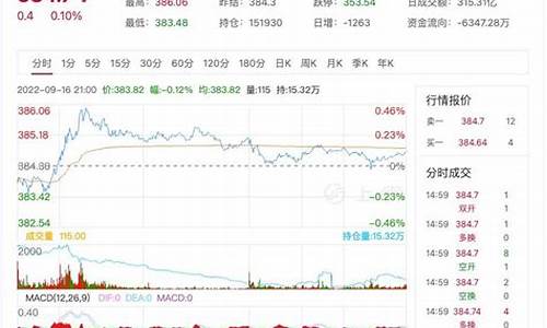 惠东金价格最新行情今天_惠东金属