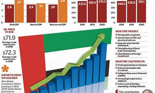 阿联酋新闻石油价格_阿联酋原油价格