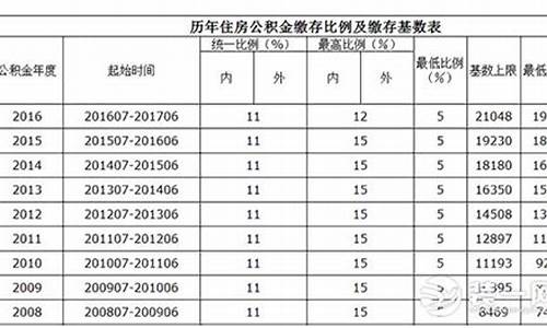 天津代缴公积金价格表最新_天津代缴公积金价格表