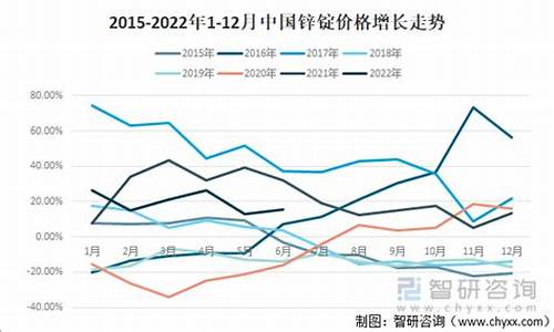 2021年4月锌合金价格_锌合金价格涨幅