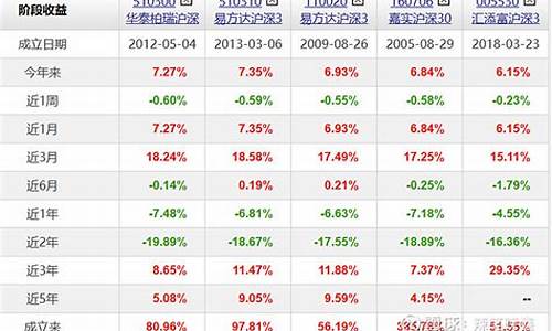 沪深封闭基金价格表_沪深封闭式基金