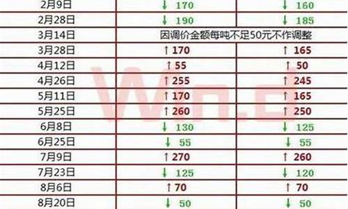 杭州2月份油价多少钱一吨_杭州2月份油价多少