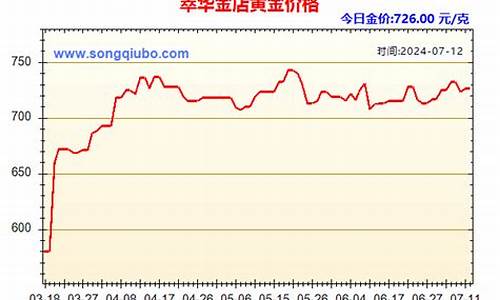 铁岭萃华金店电话是_铁岭萃华金店金价查询