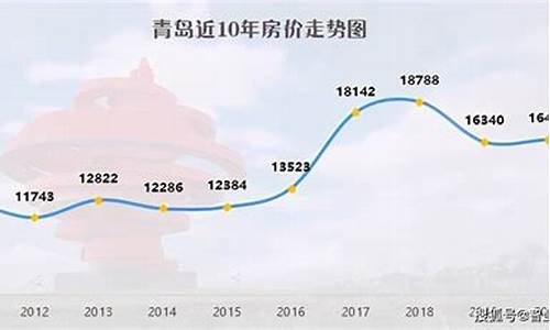 青岛海报五金价格走势表_青岛五金市场