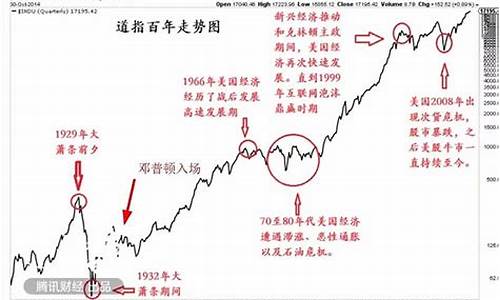 道琼斯指数行情金价_道琼斯指数国际金价