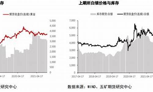 当下降时,黄金价格会受到提升_情绪降温金价窄幅震荡