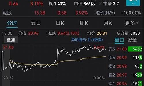 金价涨幅程度怎么算的_金价涨跌幅度