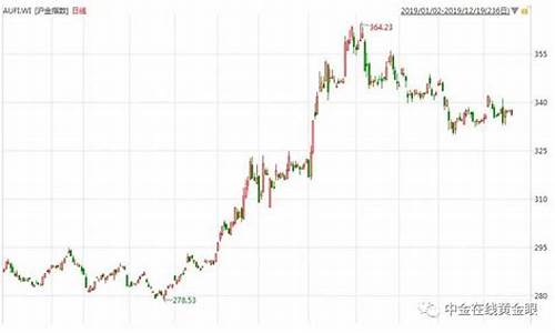 2019金价会涨多少呢为什么_2019金价会涨多少呢