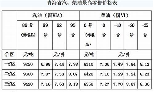 乐都92号汽油多少钱_乐都区成品油价格