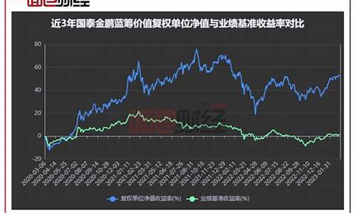 国泰价值精选股票基金_国泰基金价值优选