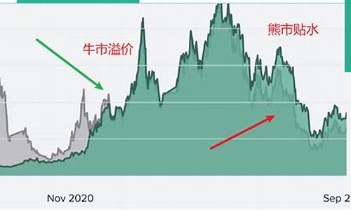 灰度信托基金新增6个新产品_灰度信托基金价格