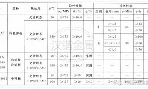 高温合金多少钱一公斤_长春高温合金价格多少