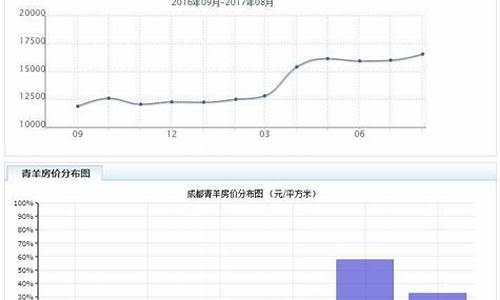 成都金价格今天多少一克_成都最近金价走势如何