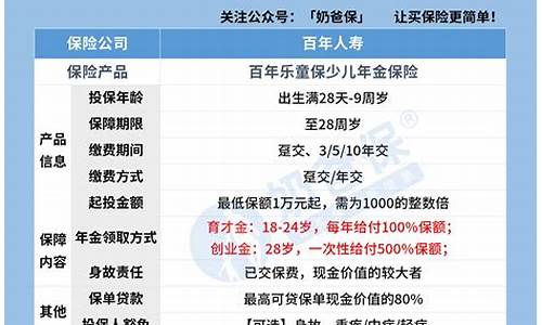 少儿教育年金价格怎么算_少儿教育年金价格