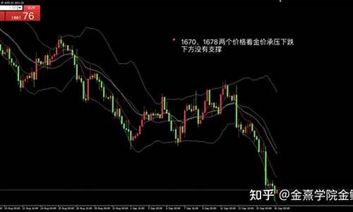 金价连续跌破支撑位的原因_金价连续跌破支撑位