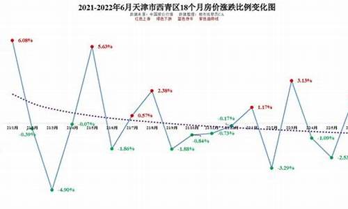 天津定制合金价格走势如何_天津定制工厂