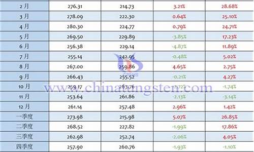 菏泽钨合金价格查询_钨合金价格今天多少一克