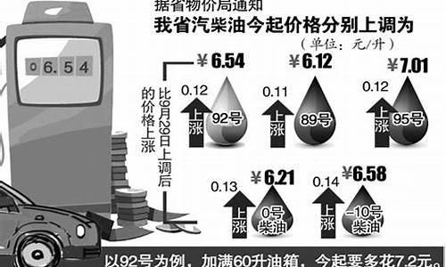 2017油价汽油_2017汽油价格一览表